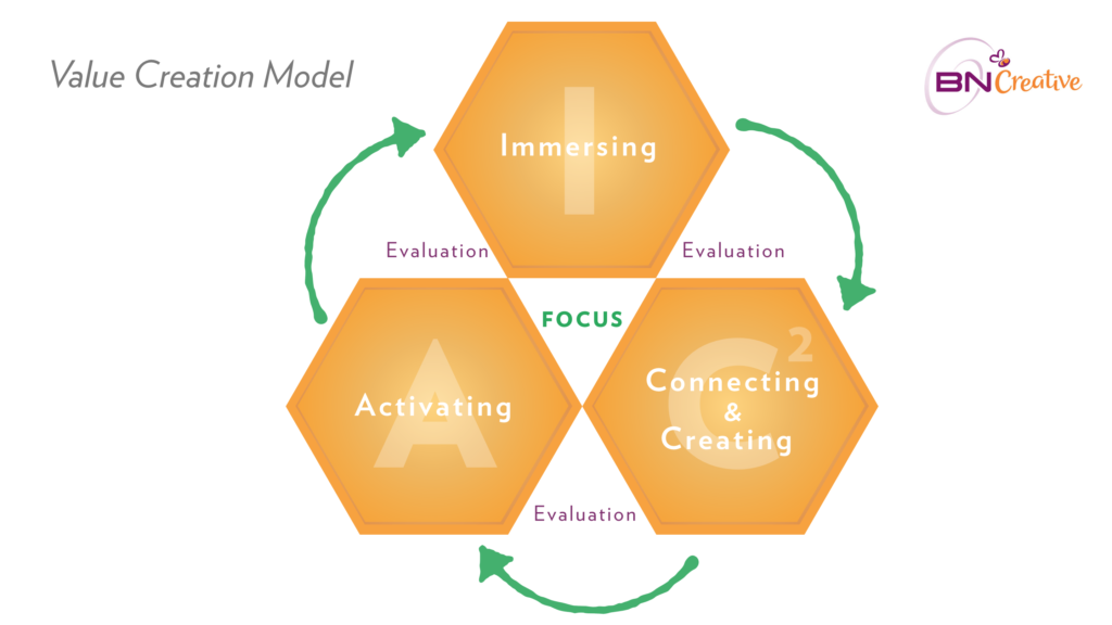 Process Model Example