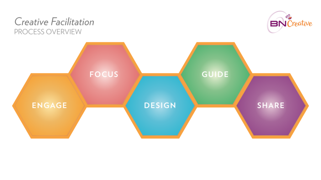 Ideation Process