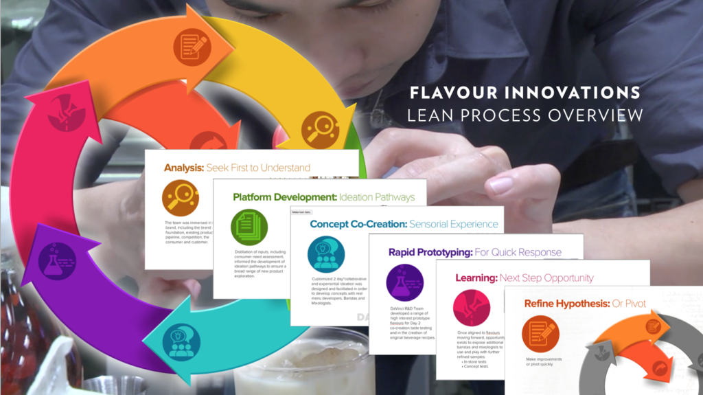 Flavour Innovations