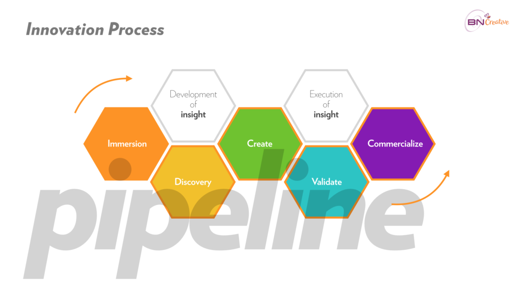 PipelineInnovation